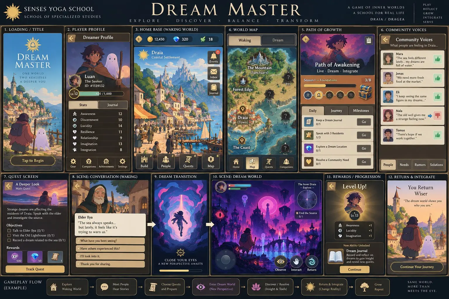 Dream Master mobile gameplay concept board