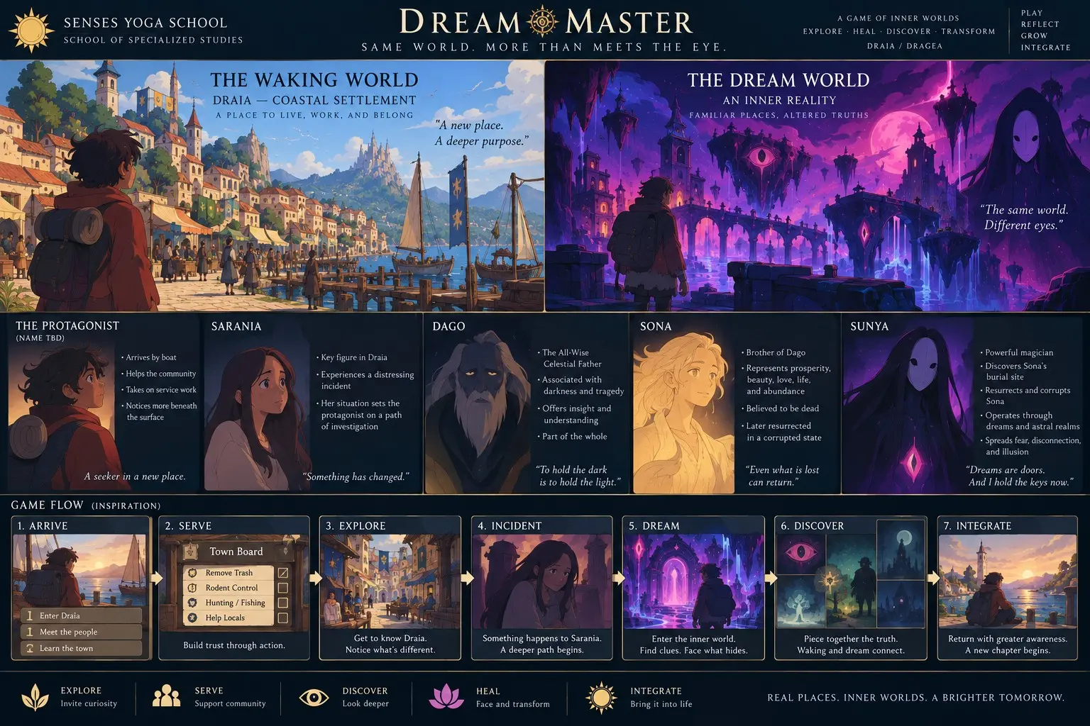 Dream Master world and narrative concept board